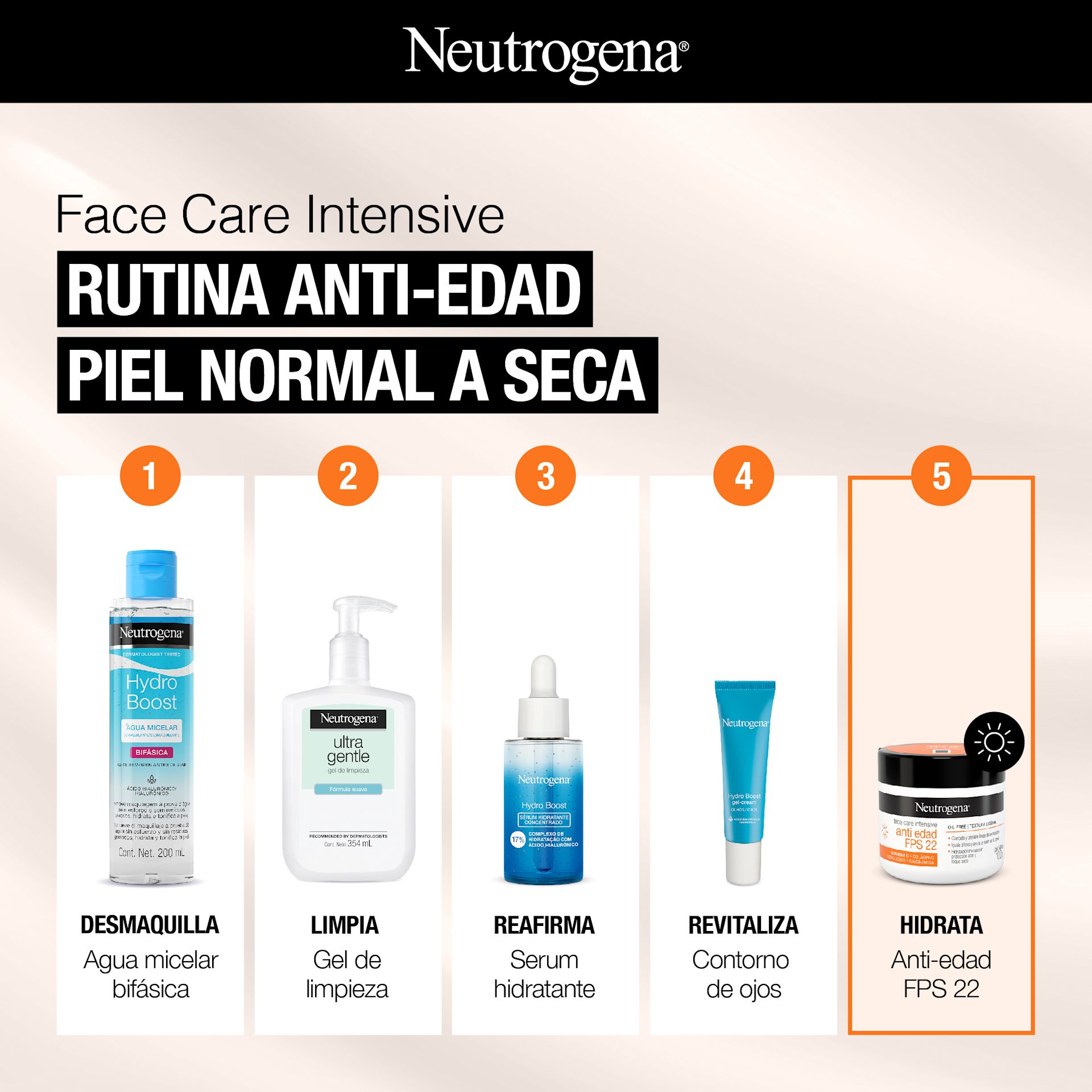 Face Care Intensive Antiedad FPS 22 - Image 7 - Neutrogena - es-AR