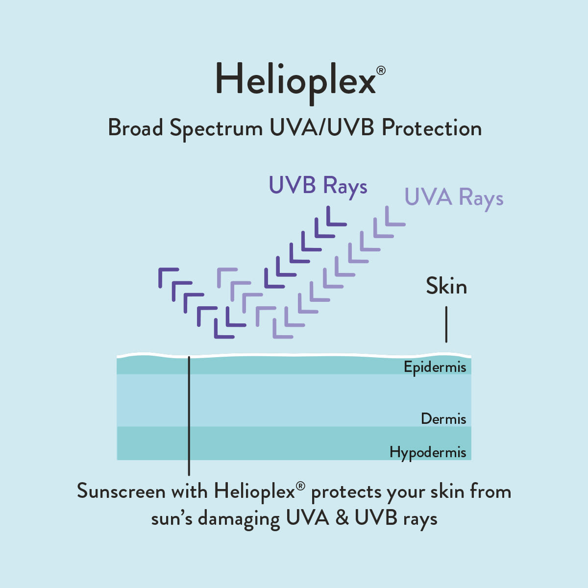 HELIOPLEX® Technology
