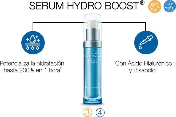 Serum hydro Boost®