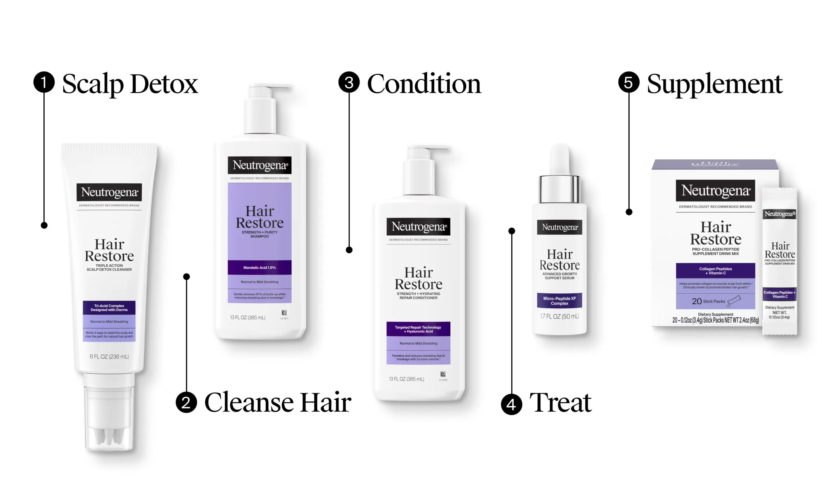Hair Restore Regimen with the products below: 1. Detox 2. Cleanse 3. Condition 4. Treat 5. Supplement 