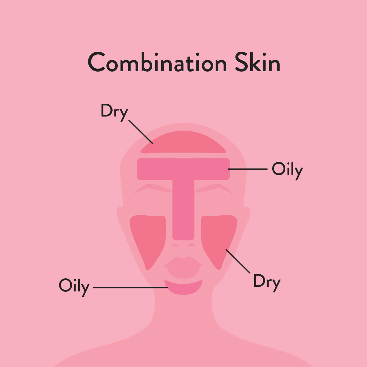 Combination Skin