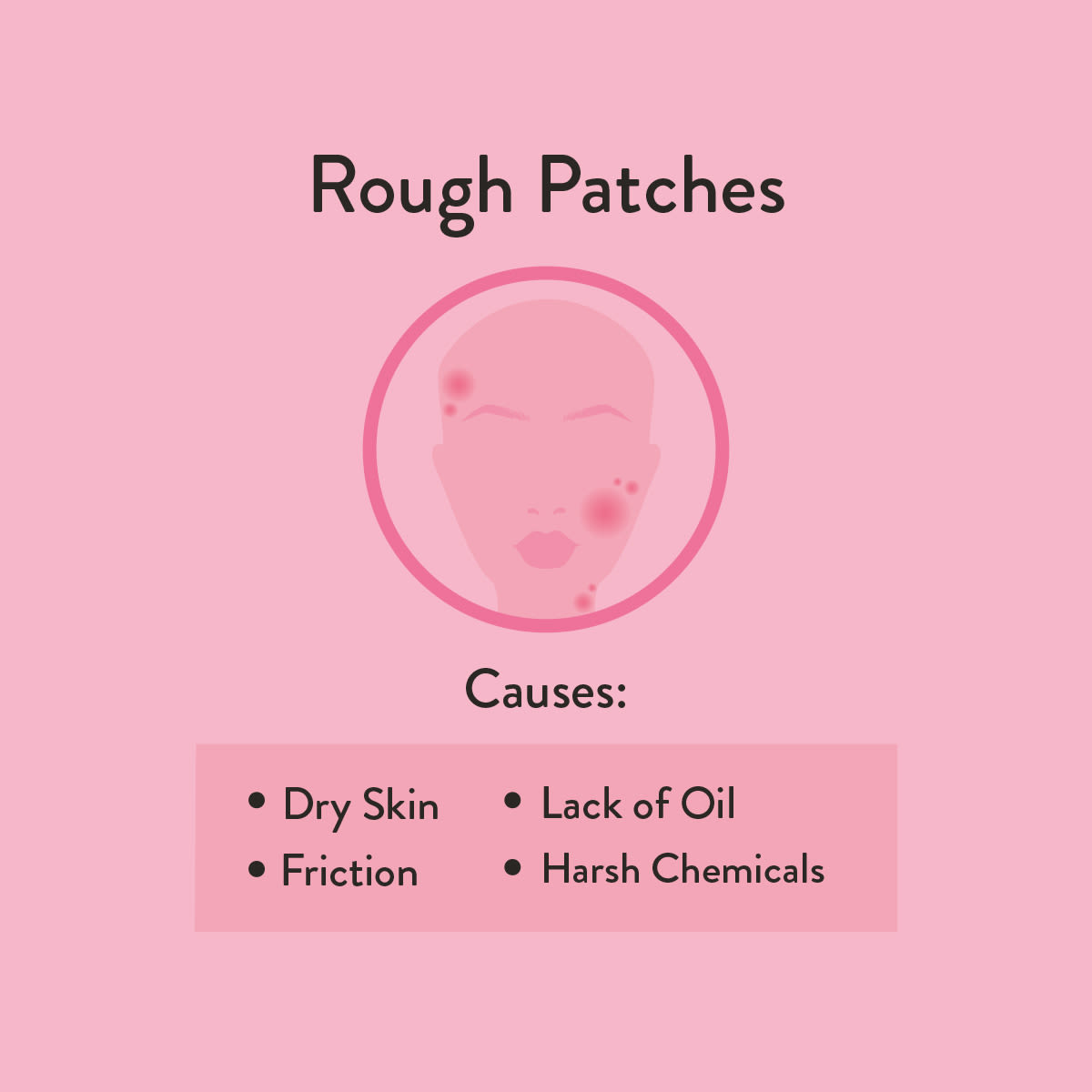 Rough Patches