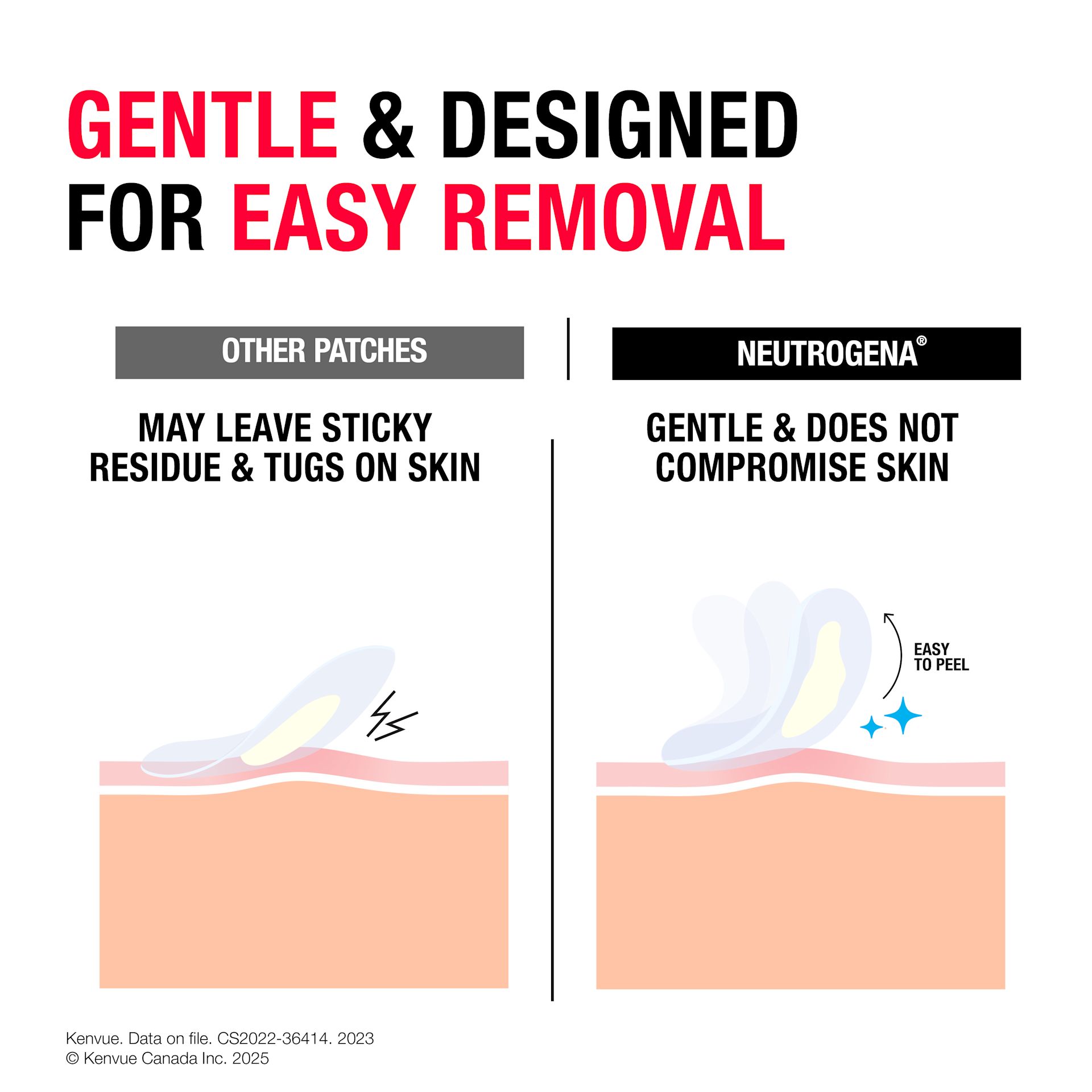 NTG NA CA 62600652874 100065287 SENSITIVE BLEMISH PATCHES BENEFIT IMAGE