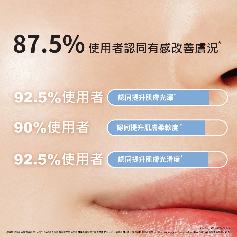 露得清極致呵護滋潤加護洗顏露 - 特別推薦 - Image 8 - neutrogena.com.tw - zh-Hant-TW