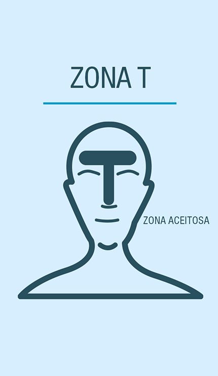Zona T