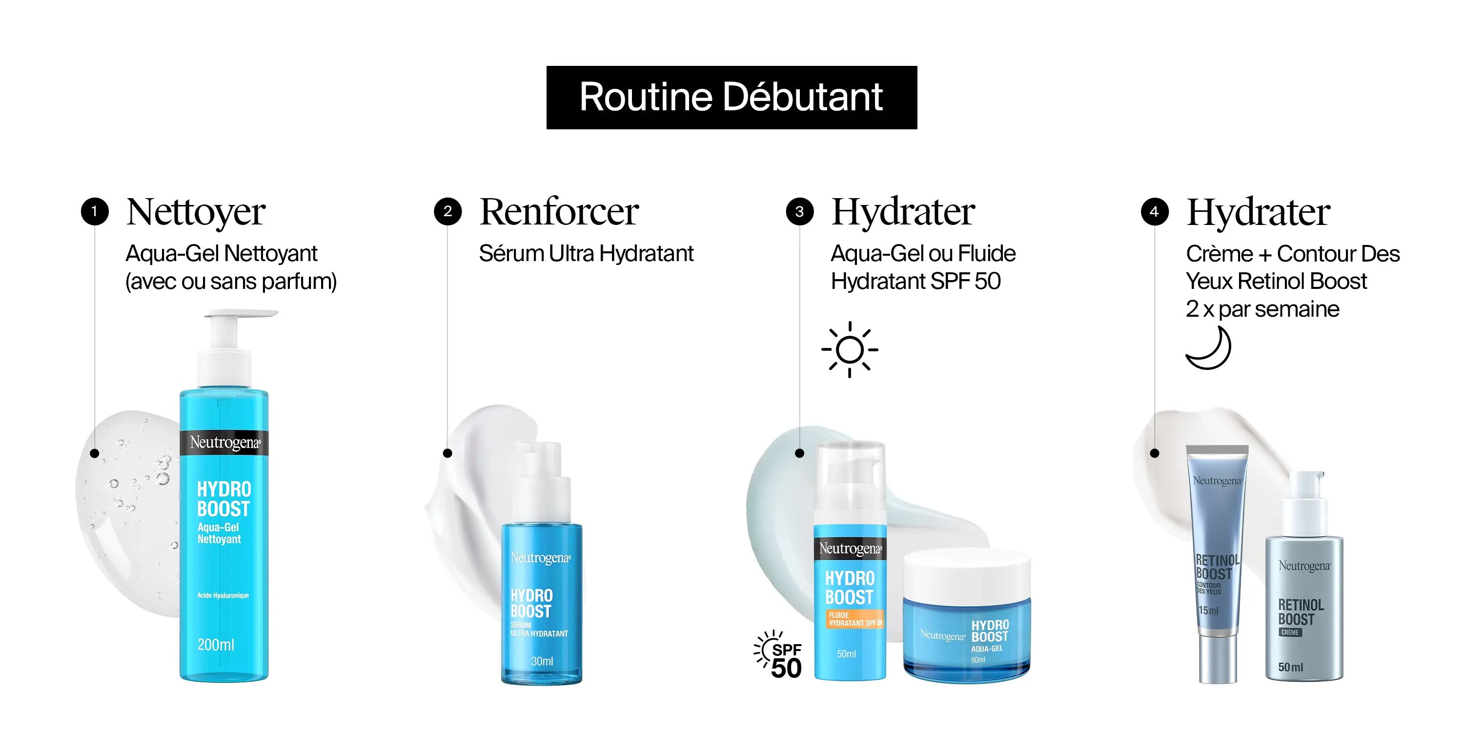 Routine Débutant
