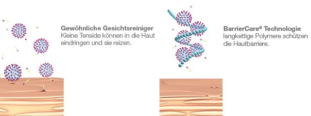 neutrogena-barriercare-technologie