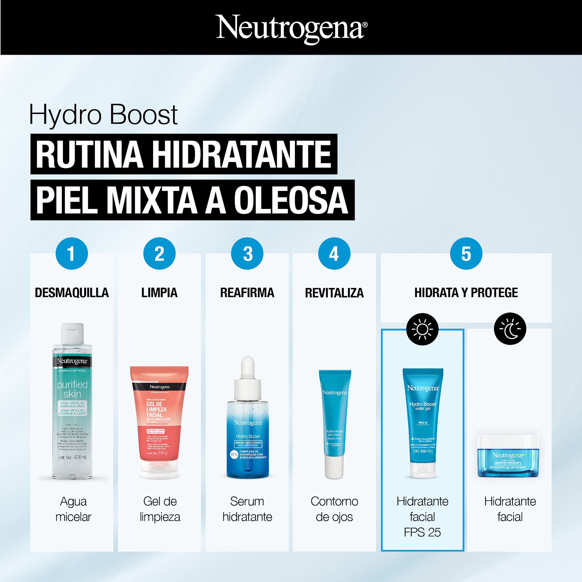 NEUTROGENA® HYDRO BOOST® Water Gel FPS 25 - Image 8 - Neutrogena - es-AR