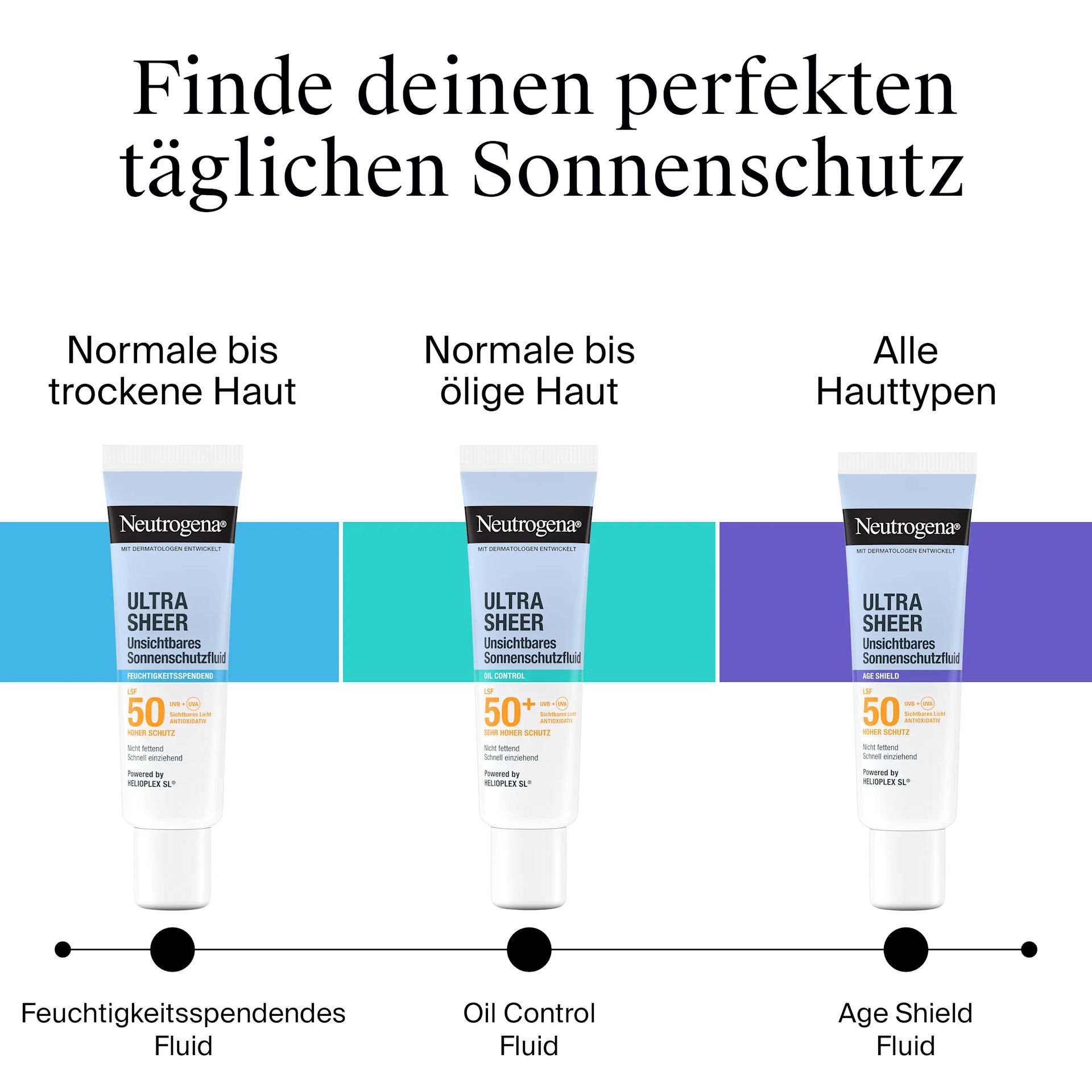 Neutrogena Ultra Sheer Oil Control  SonnenschutzfluidThumbnail 8
