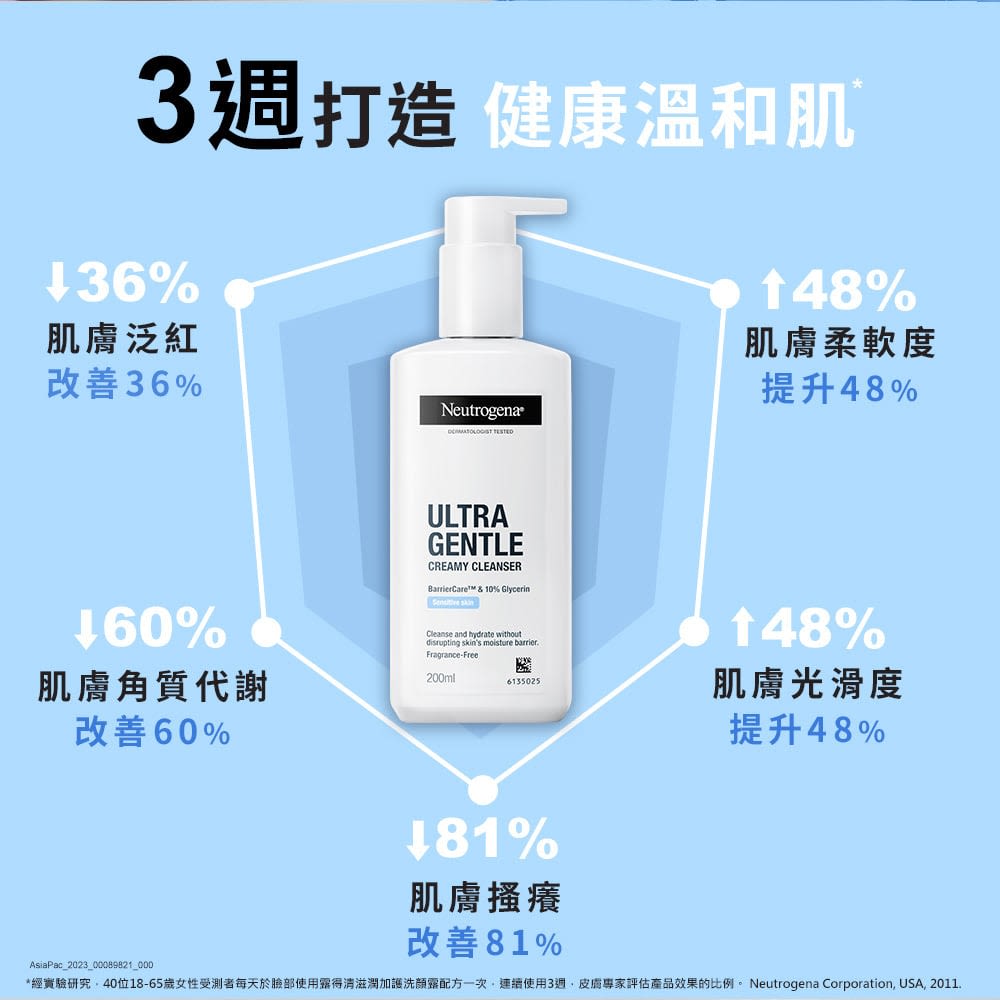 露得清極致呵護滋潤加護洗顏露 - 特別推薦 - Image 7 - neutrogena.com.tw - zh-Hant-TW