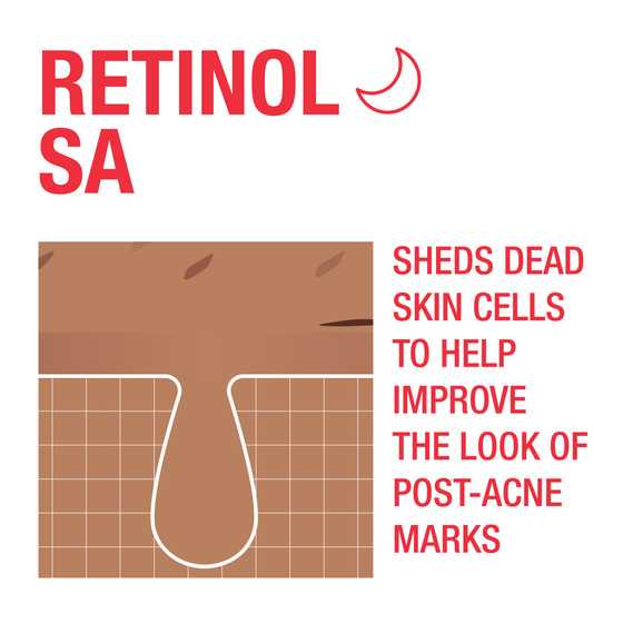 Illustration of How Retinol SA works to shed dead skin cells to help improve the look of post acne marks