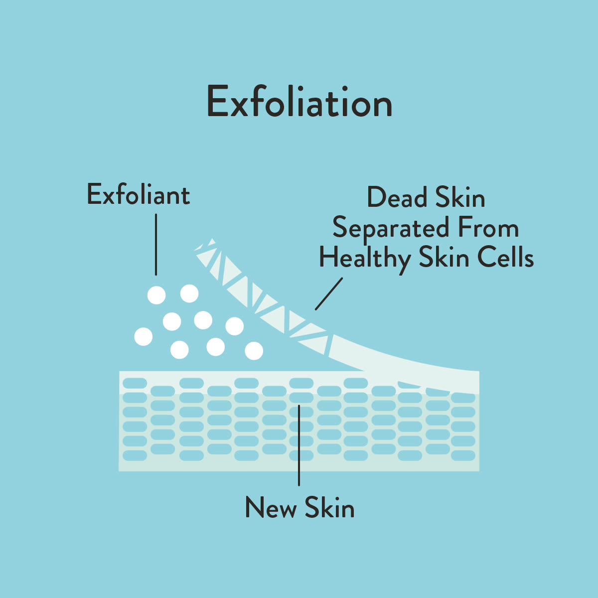Exfoliation