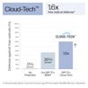 000450_21_KEN_US_NTG_2026_CloudTech_UltraSheer_SPF70_ATF_07.webp