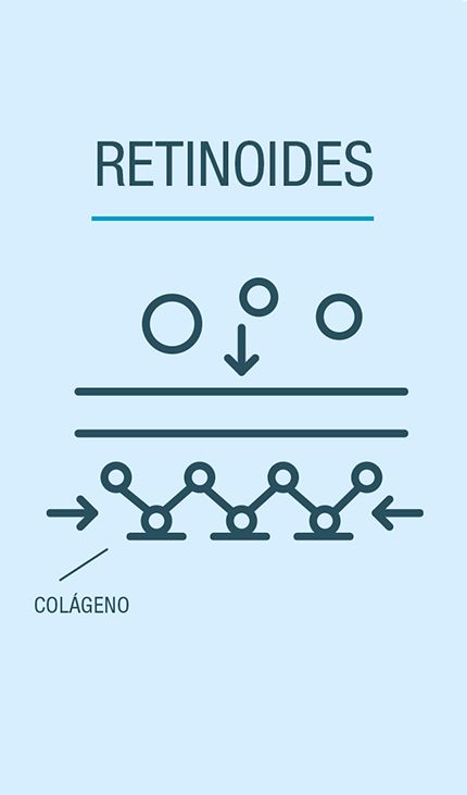 retinoides