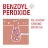 Image montrant comment le peroxyde de benzoyle tue les bactéries responsables de l'acné