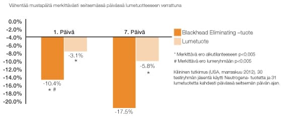 Finnish_Right-fi-fi-Neutrogena