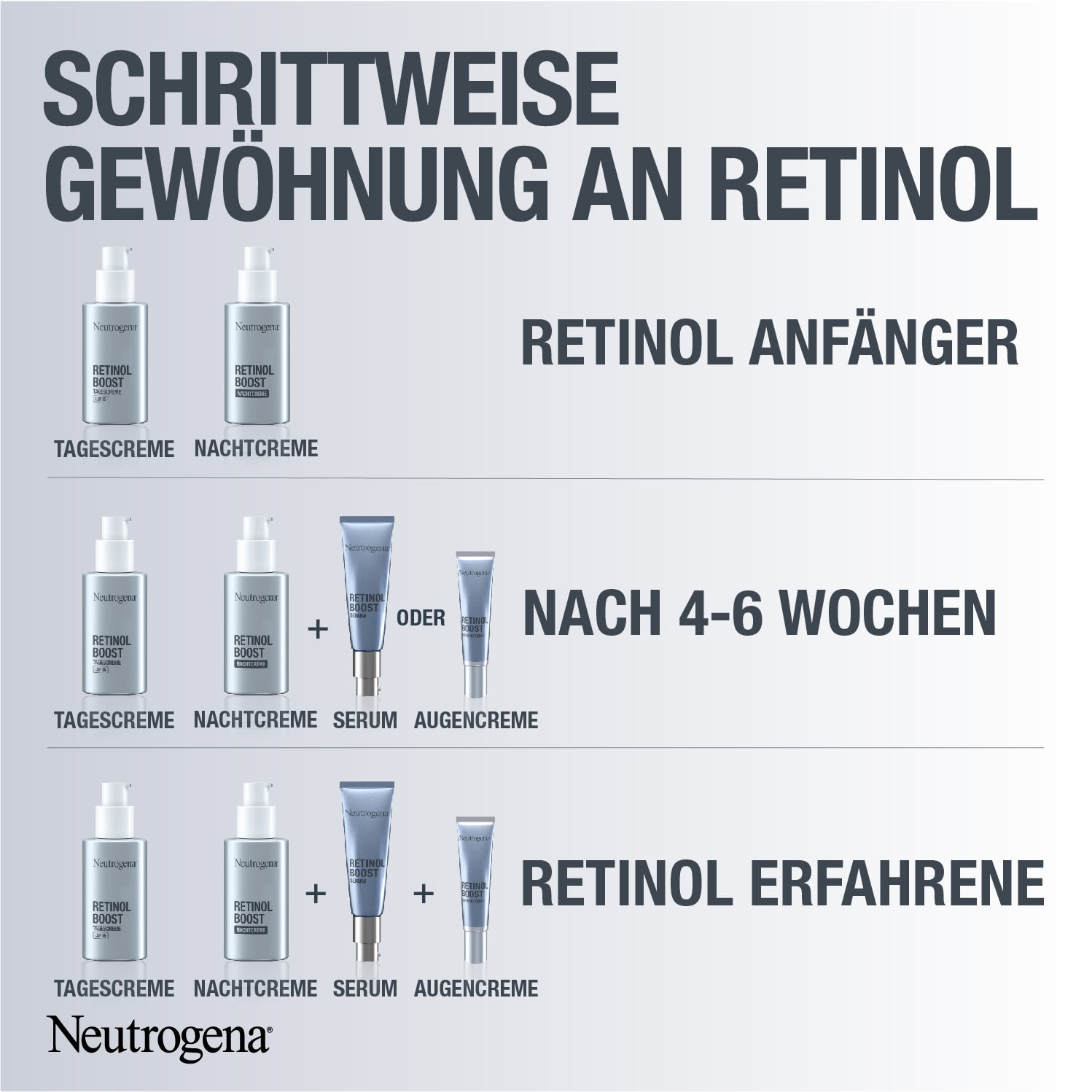 Schrittweise Gewöhnung and Retinol