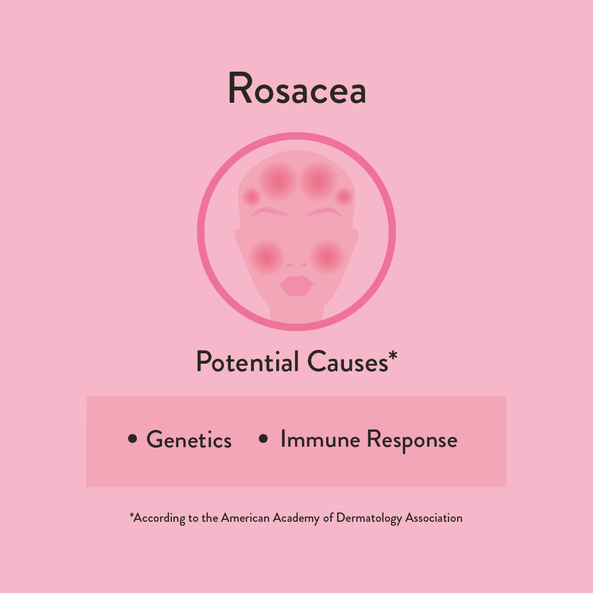 Rosacea