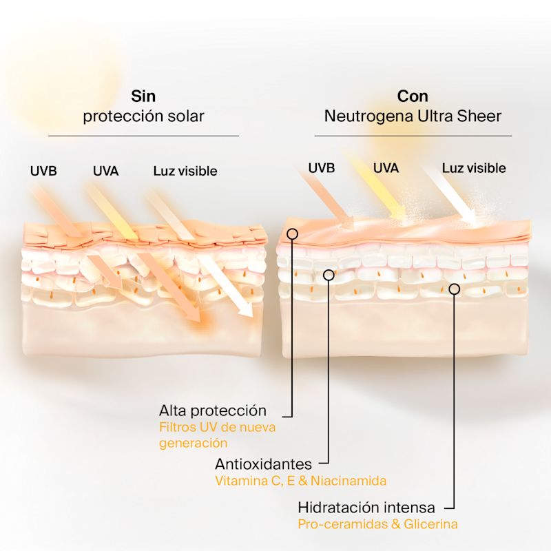 NTG_EMEA_SP_Ultra_Sheer_Sun_AMAZON_BS_M13