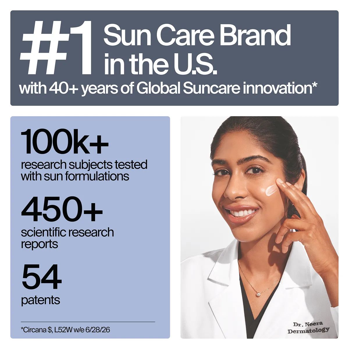 Sample Image Dr Neera a Dermatologist applying Neutrogena® Cloud Tech™ to face alongside stats regarding research that went into development