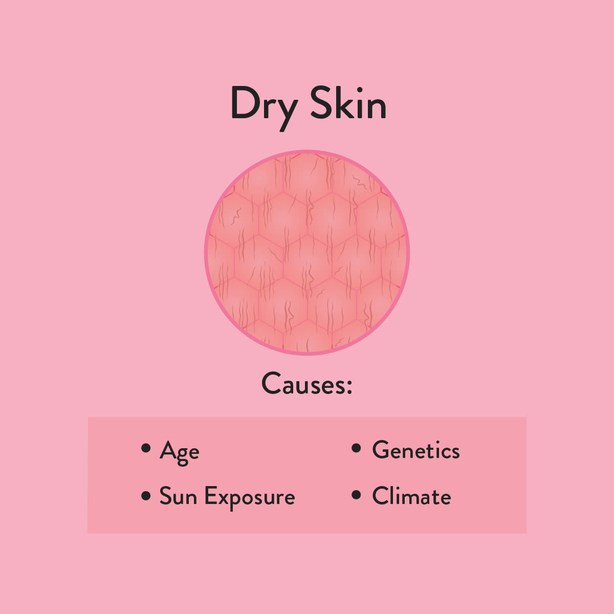 Dry Skin