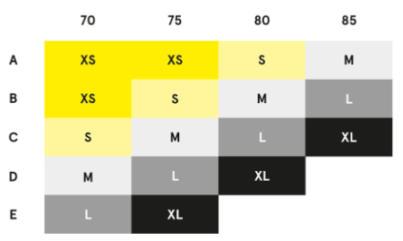 Conversion table