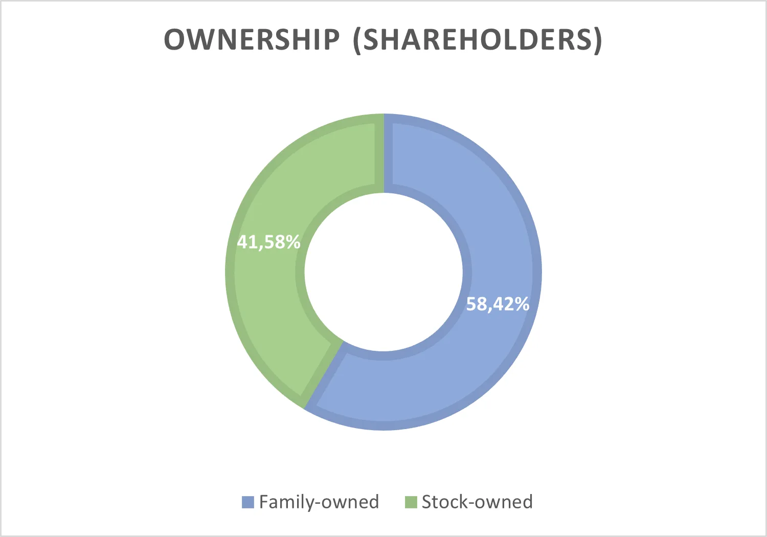 ownership