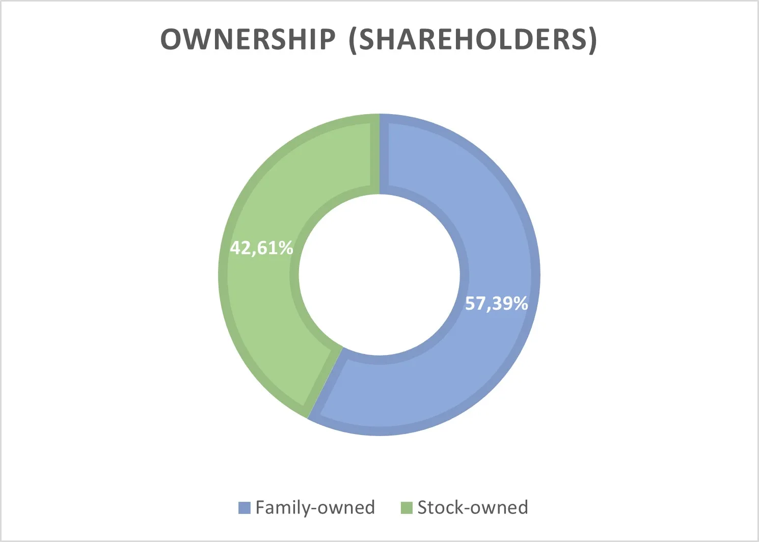 ownership