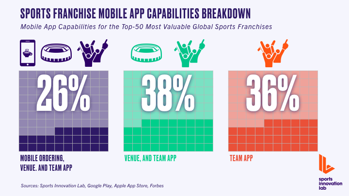 Mobile Apps Chart