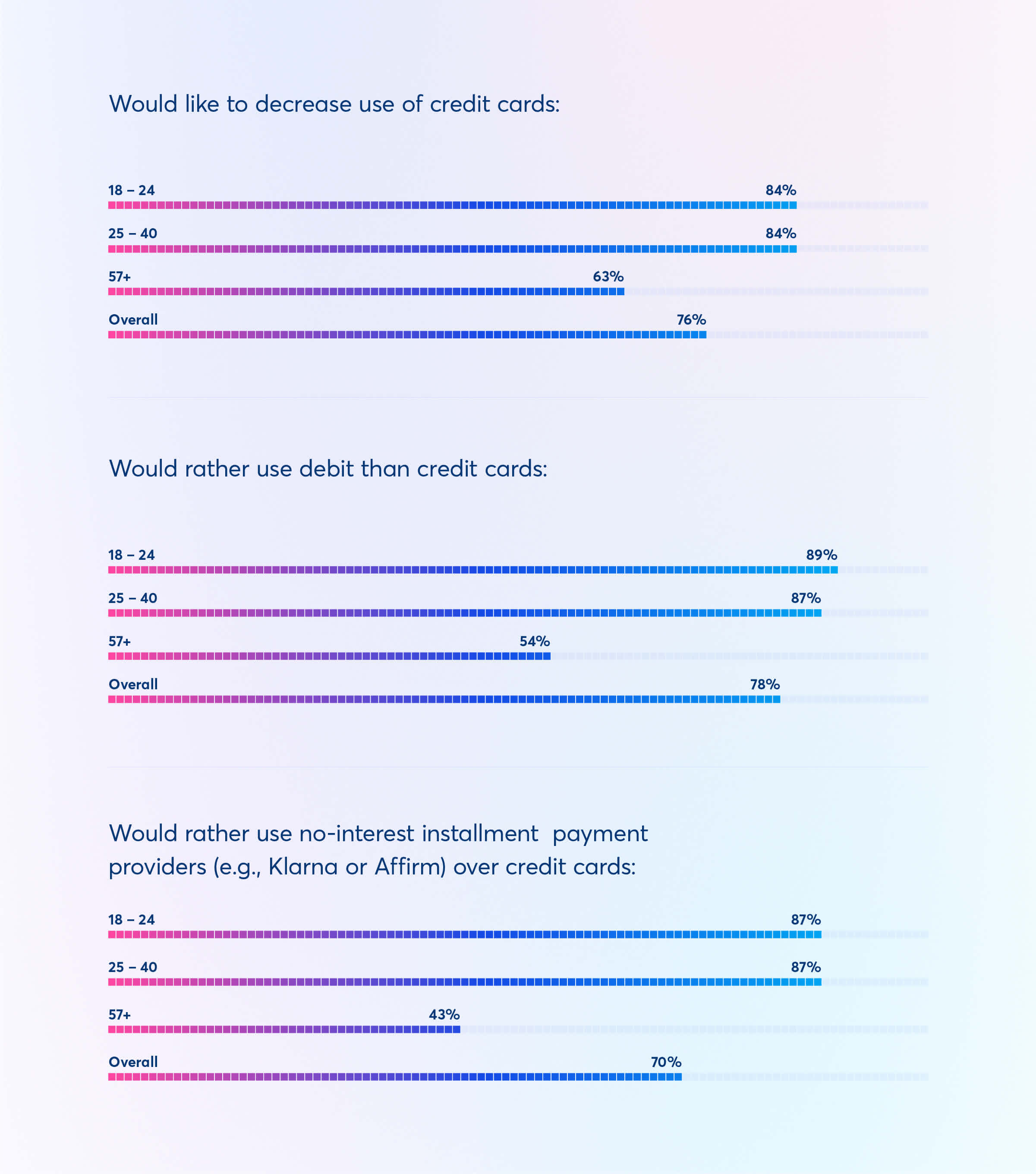 Stat 2.A US Payment Trends 2021