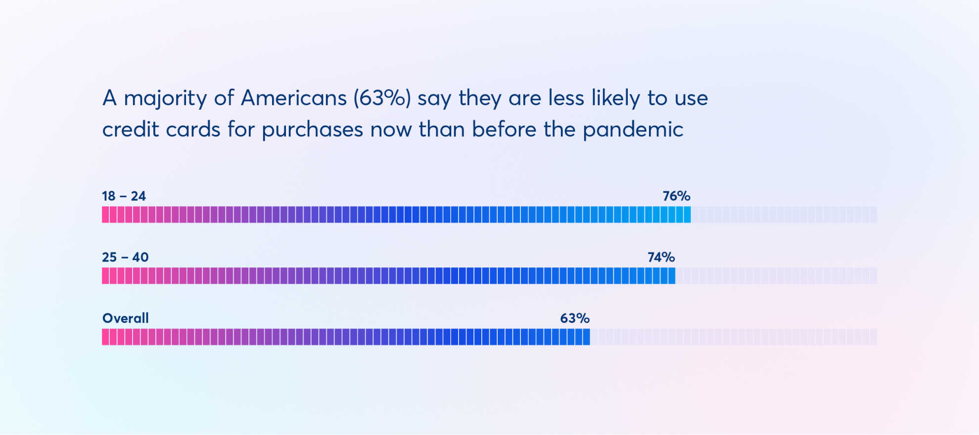 In our 2021 U.S. Payment Trends report, you'll discover: