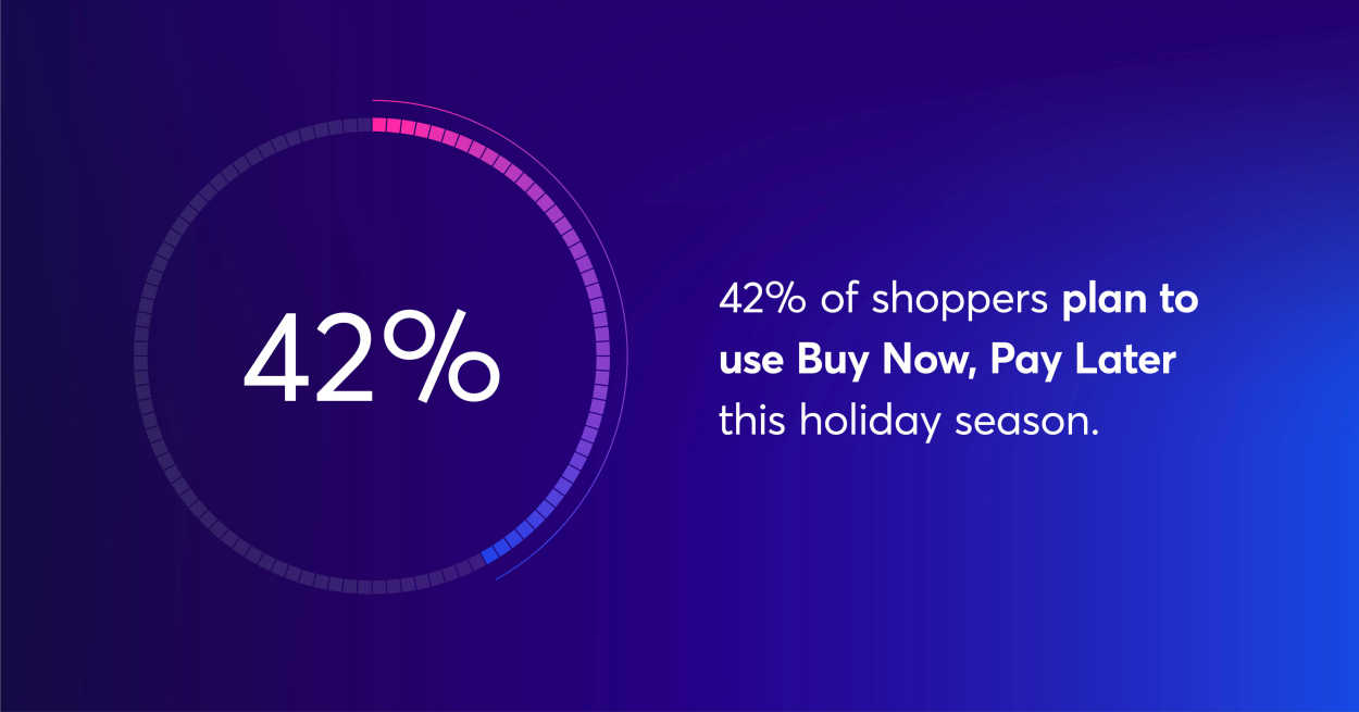 Holiday-shopping-nov-21-42% of US shoppers plan to use BNPL this holiday season