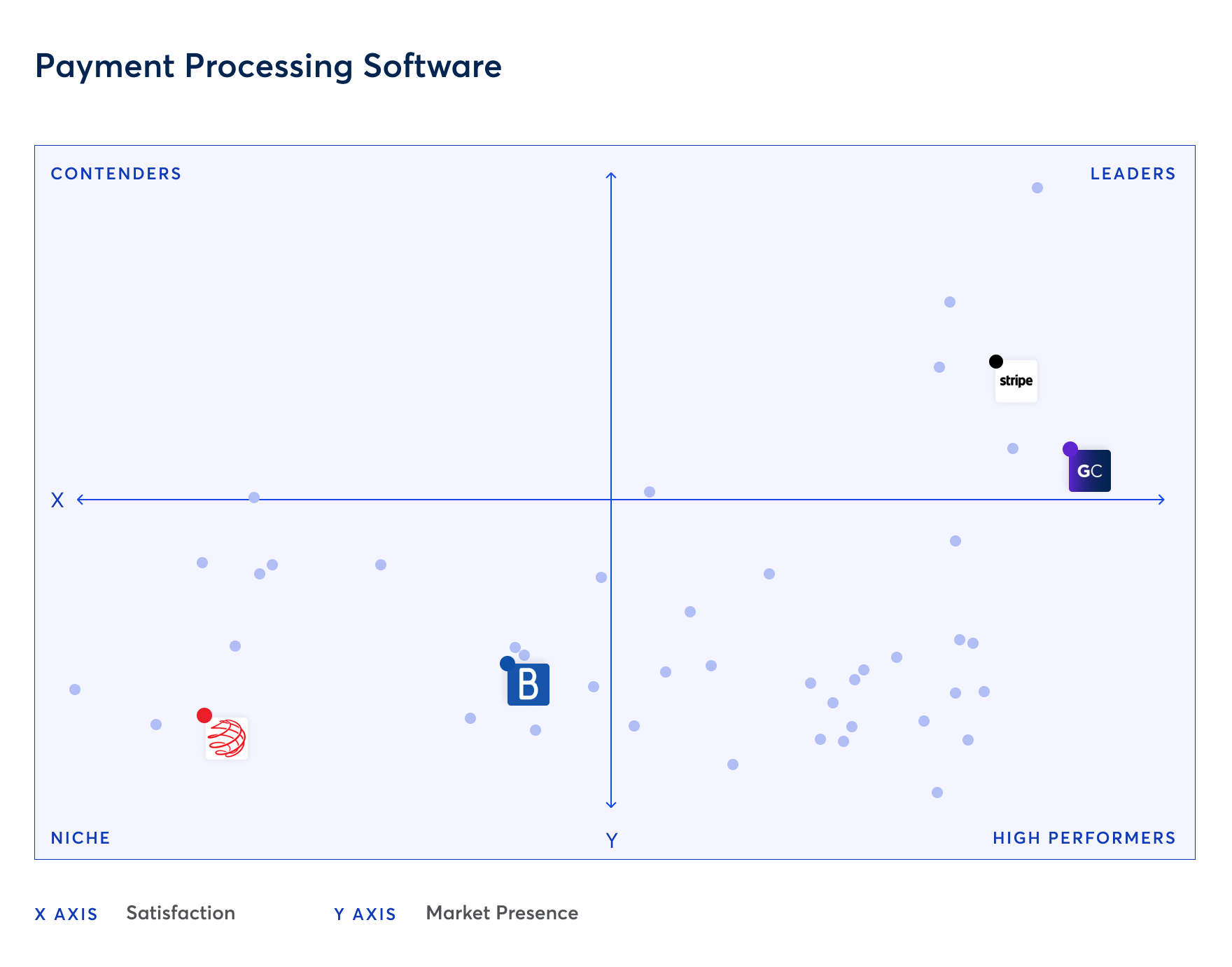 Best-in-breed partner integrations