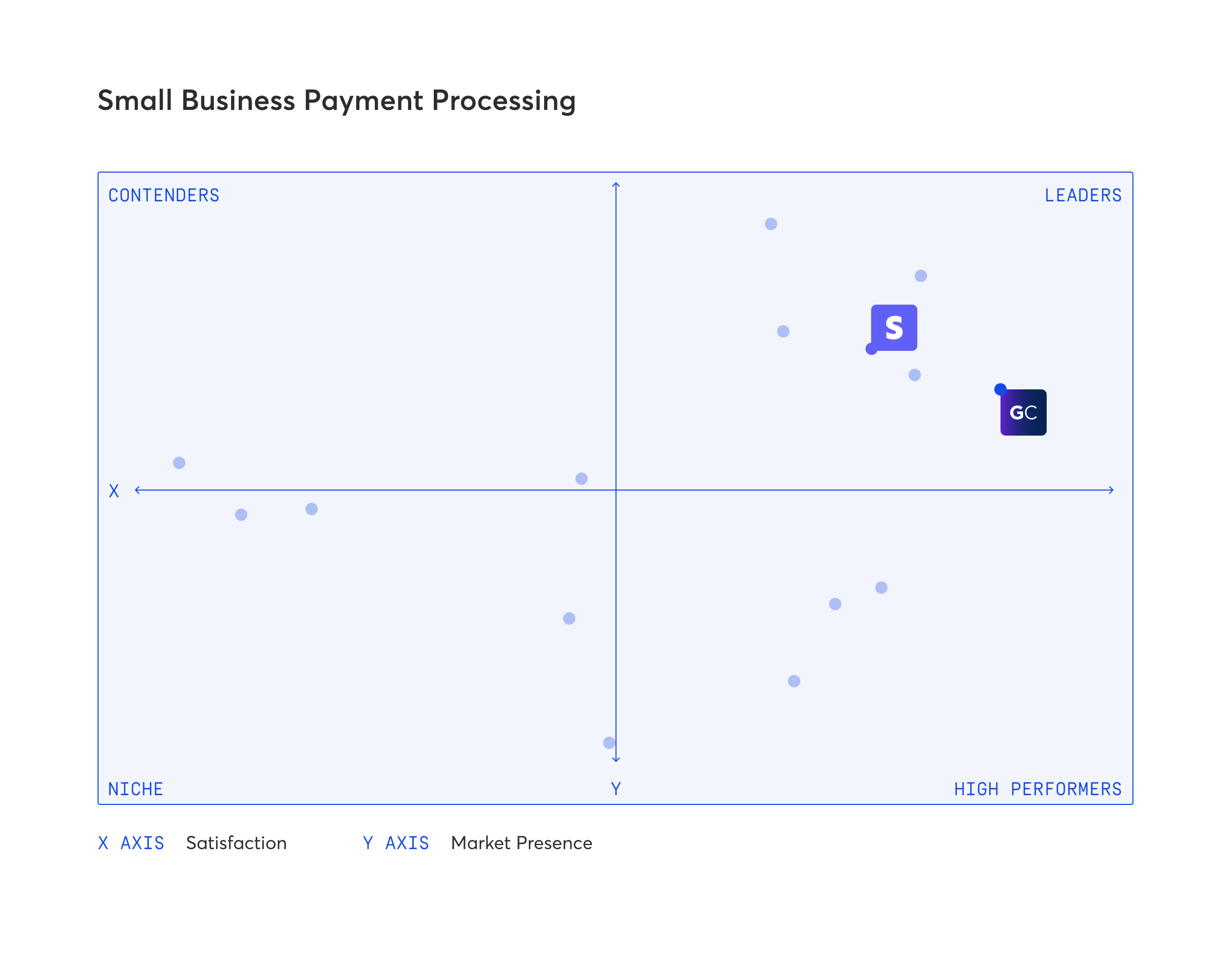 G2 Small business payment processing grid