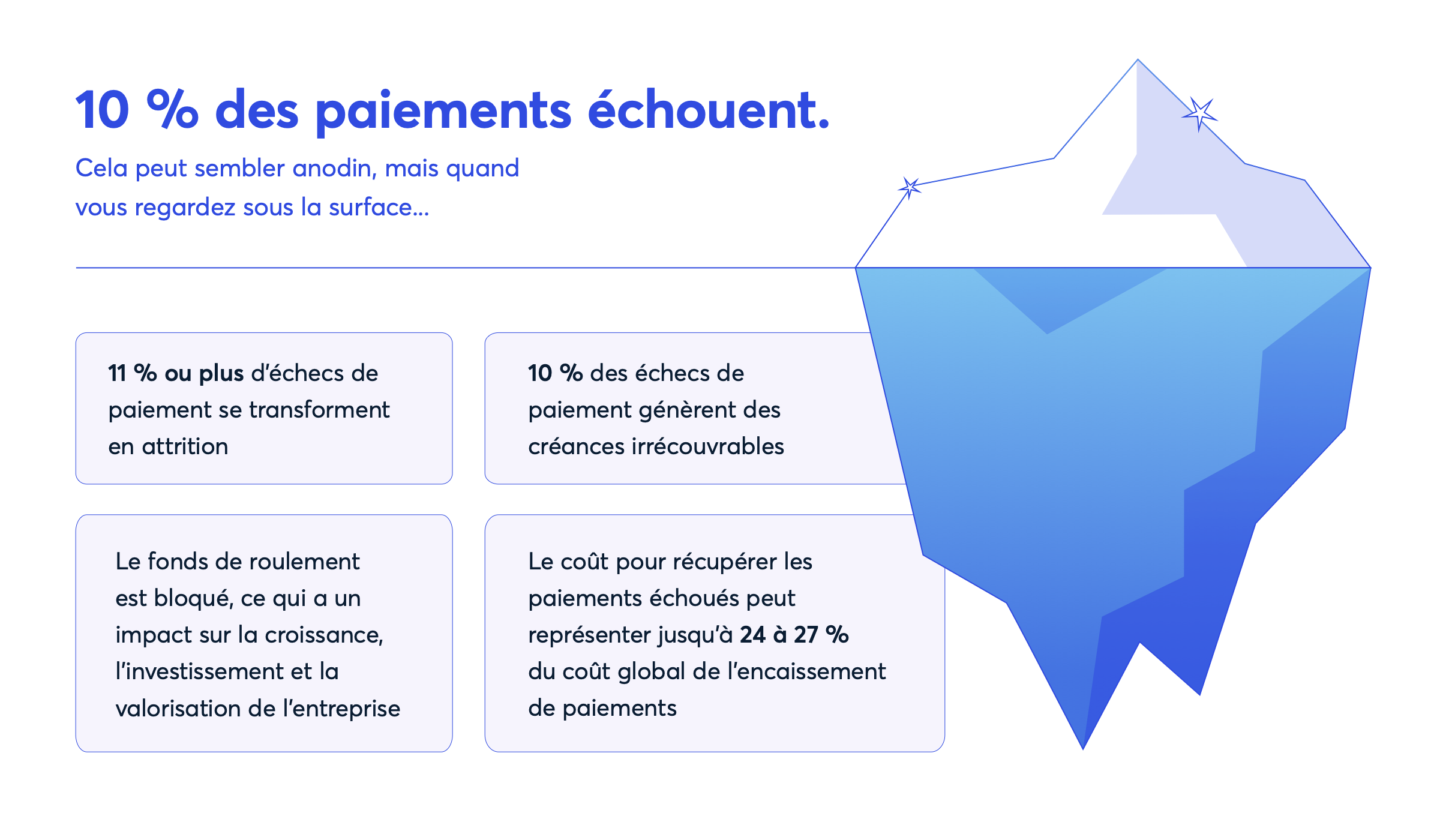 [fr-fr] Iceberg infographic 