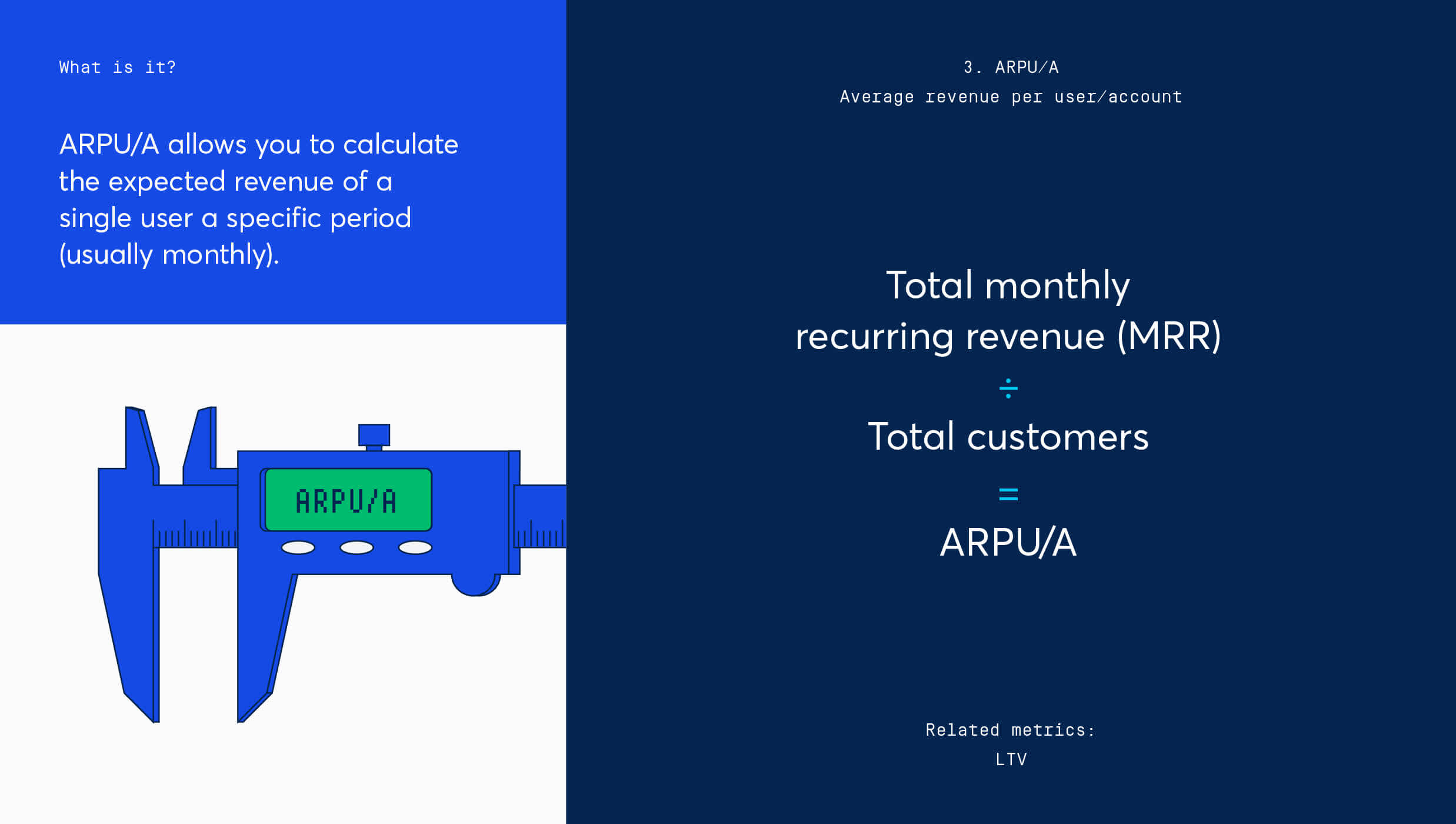 Subscription metrics 2020 ARPU