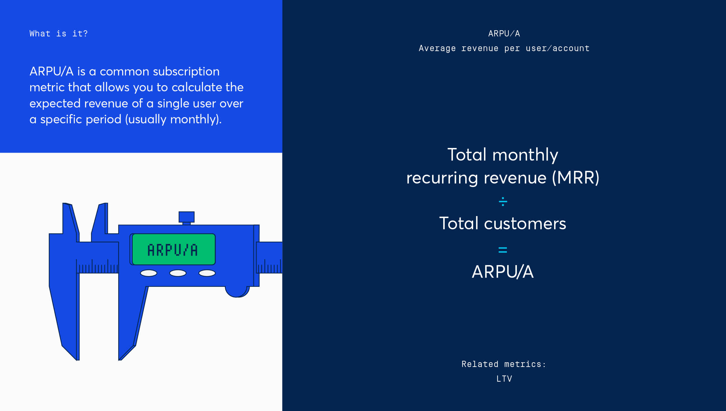 Subscription metrics 2020 ARPU