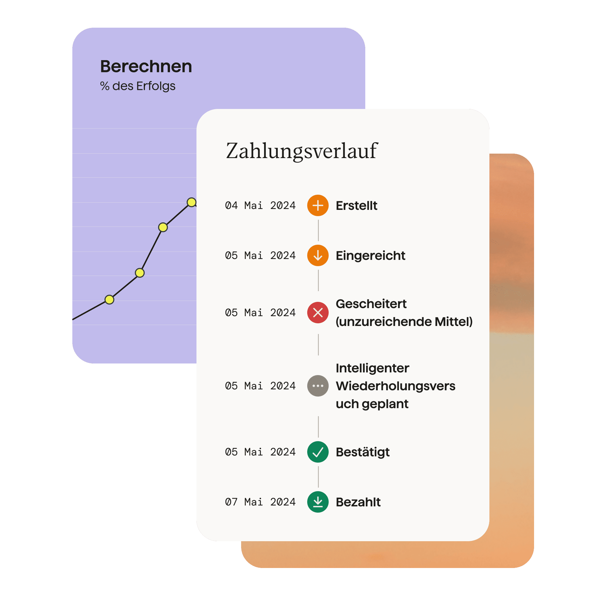 Zuverlässig wiederkehrende Zahlungen