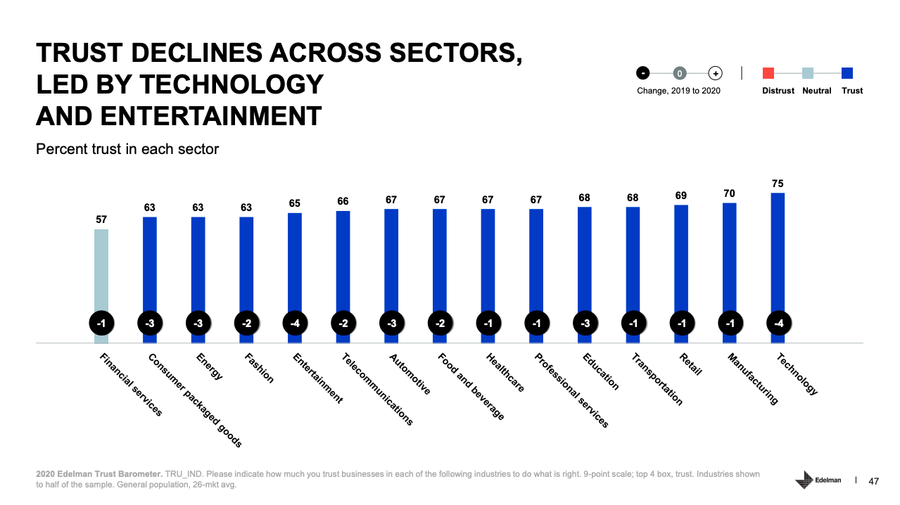 Open banking: Everything you need to know - Edelman Trust Barometer