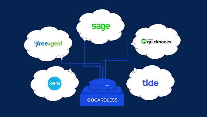 Payments + cloud accounting: 4 reasons smart businesses connect them