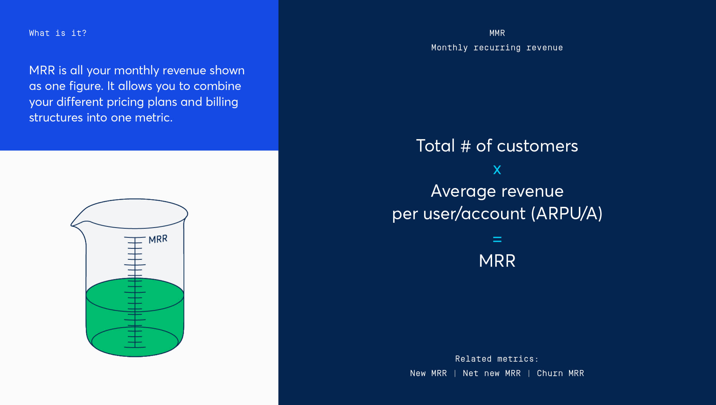 Subscription metrics MRR