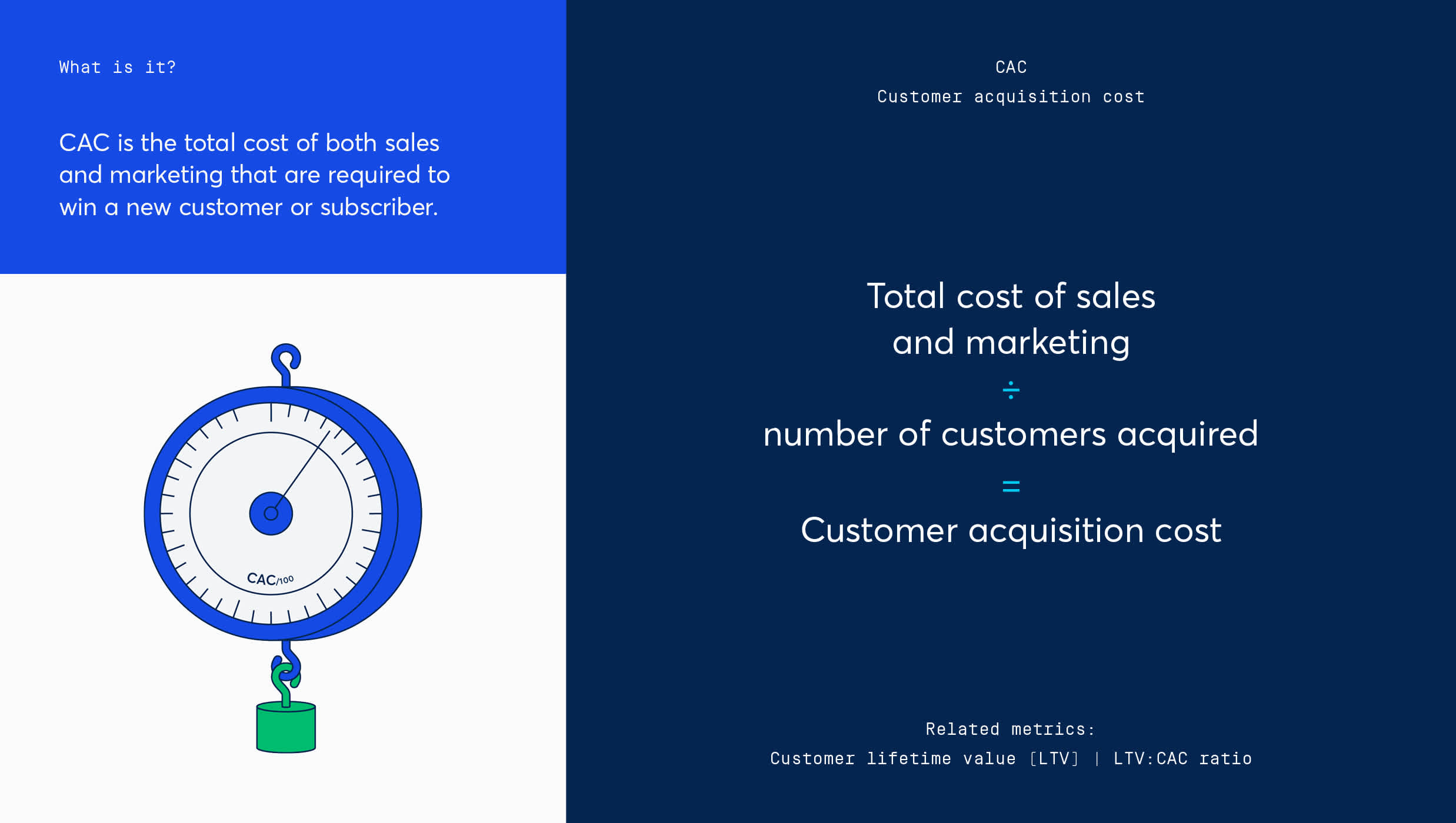 Subscription metrics 2020 CAC