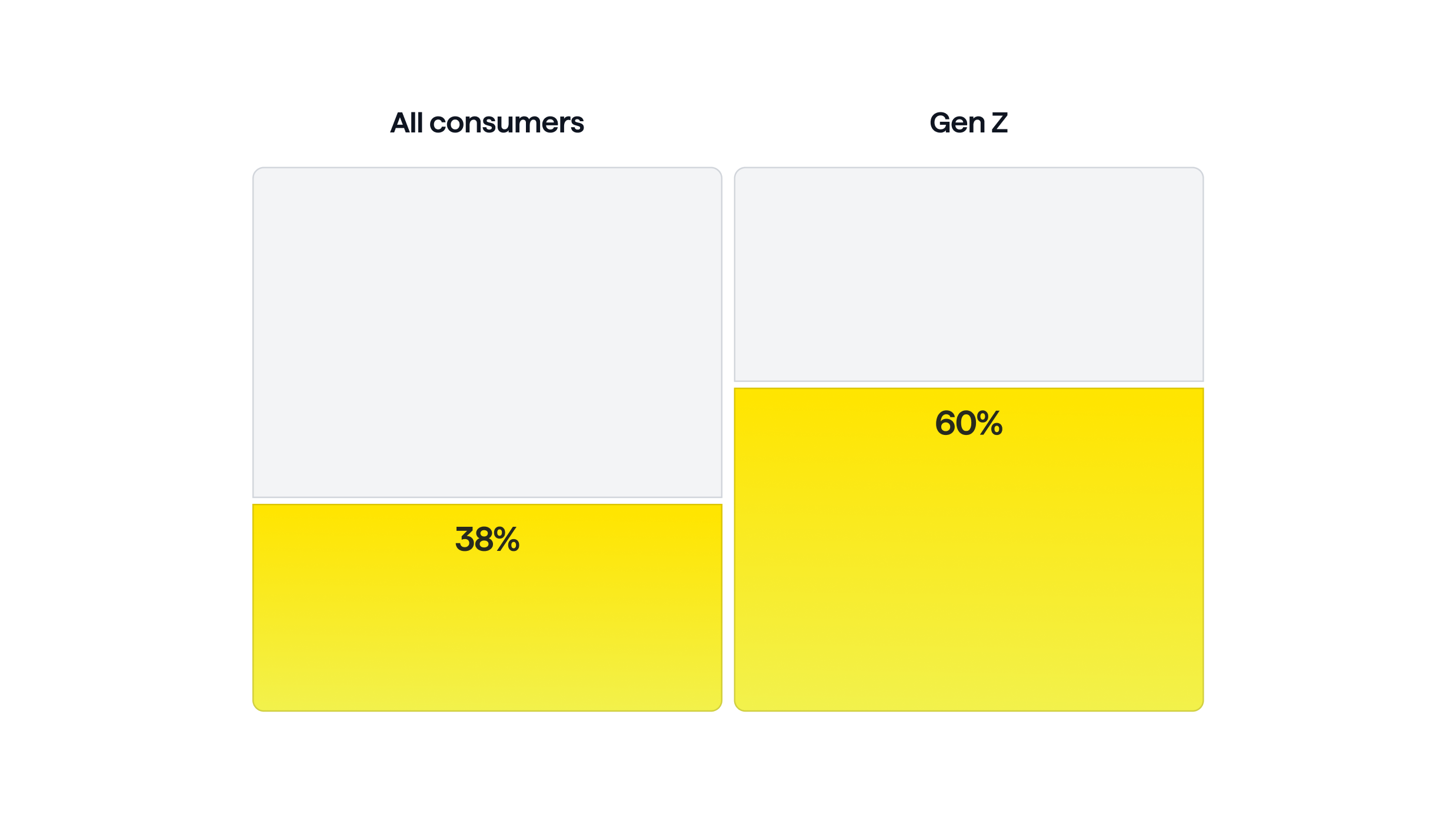 How open are UK consumers to Recurring Pay by Bank?