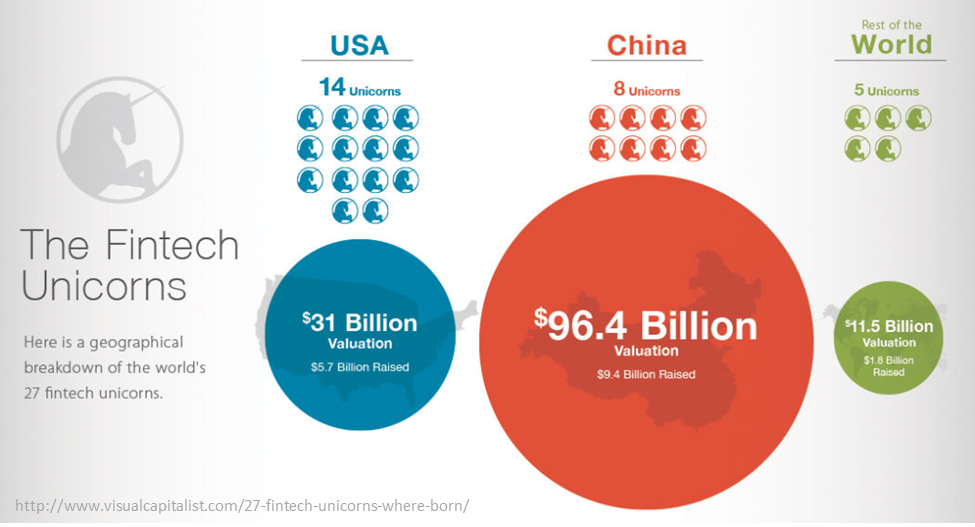 blog > images > fintech-chine > image-2.png