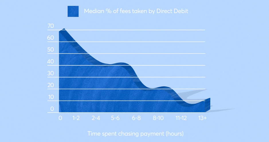 guides > images > debtor-days-graph > debtor-days-graph