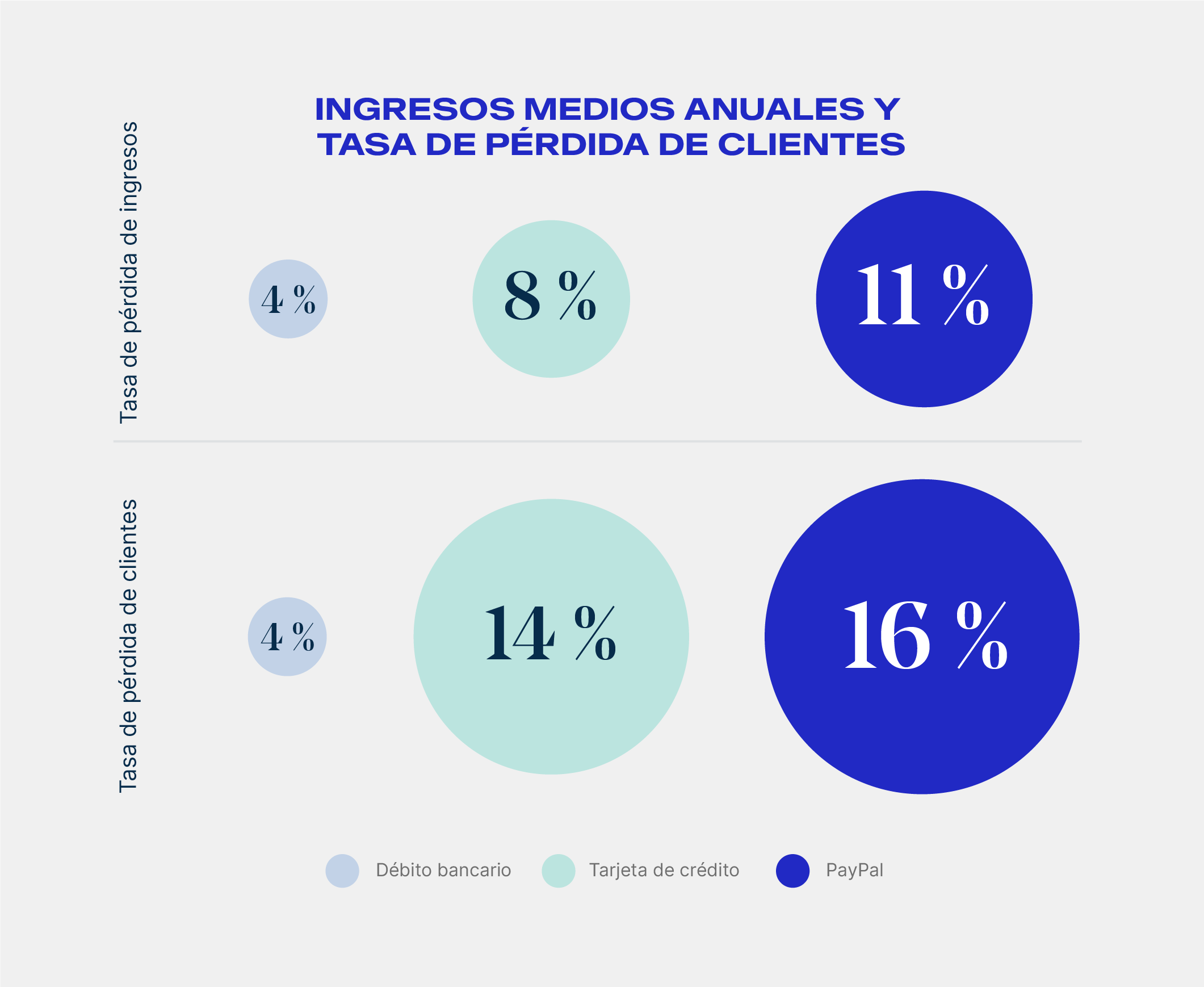 3 Puntos Clave De La Investigación De 2022 Por Zuora Y El Subscribed ...