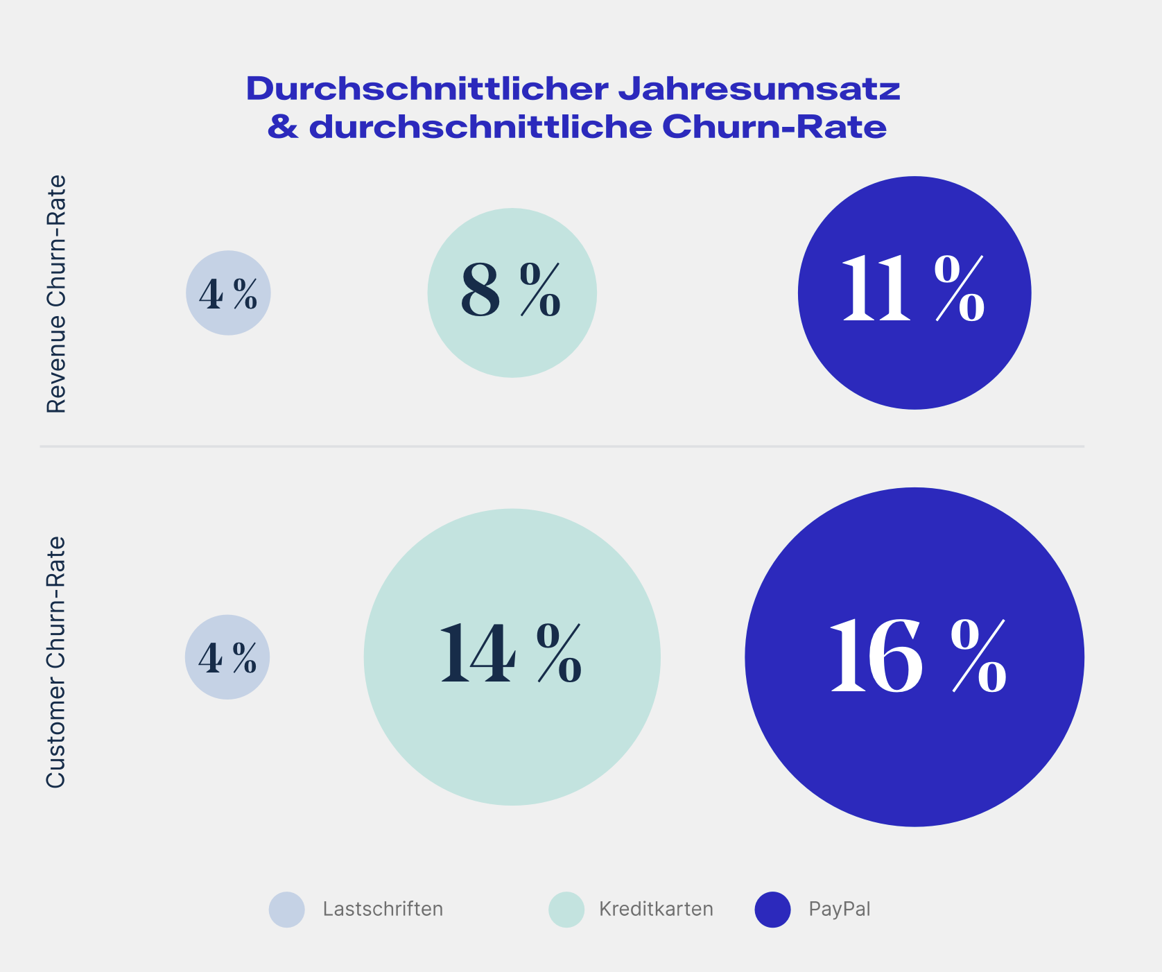 3 Wichtige Erkenntnisse Aus Der Churn-Studie 2022 Des Zuora Subscribed ...