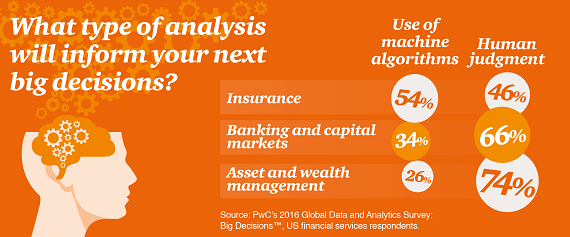 blog > images > finance-et-intelligence-artificielle > analysis-next-big-decision.png