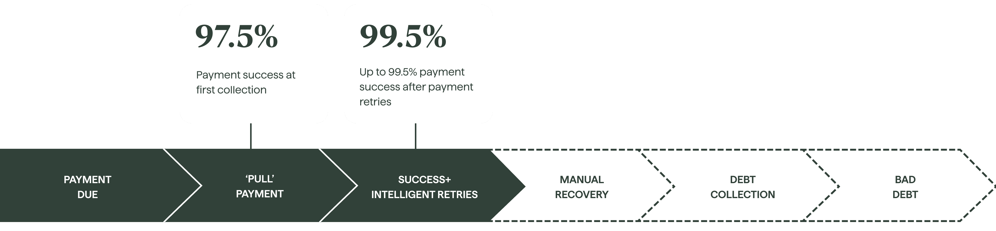 Take back control of your cash