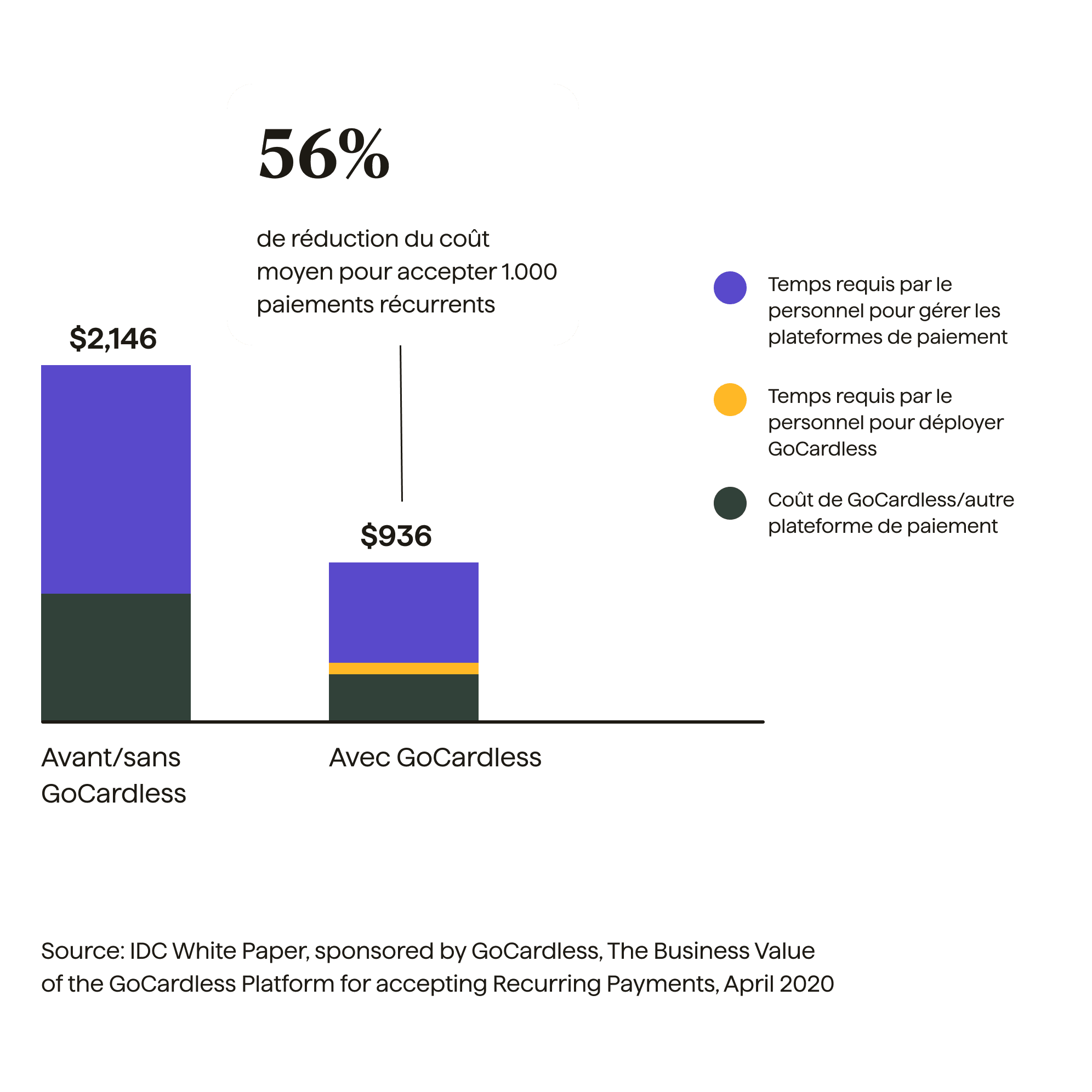 nwe-en-diagram-average-cost@2.5x-FR-FR